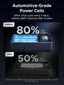 [LIVE ONLY] UGREEN Power Bank 25000Mah 200W, 20000Mah 130W, 12000Mah 100W Fast Charging Powerbank, 65W Charger PD Super Fast Charging for Iphone 17/16/Macbook Air/Pro Lenovo Laptop, with LED Display Screen, Tiktokholidayhaul