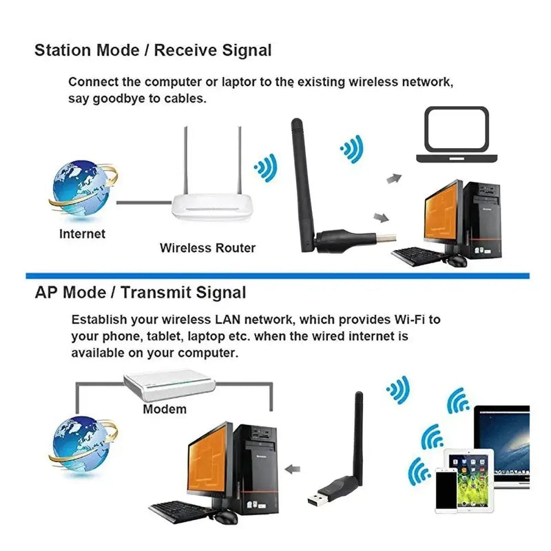 Diagram illustrating Station Mode and AP Mode for 150Mbps USB WiFi Adapter connectivity