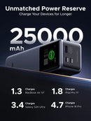 [LIVE ONLY] UGREEN Power Bank 25000Mah 200W, 20000Mah 130W, 12000Mah 100W Fast Charging Powerbank, 65W Charger PD Super Fast Charging for Iphone 17/16/Macbook Air/Pro Lenovo Laptop, with LED Display Screen, Tiktokholidayhaul