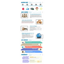 Infographic showcasing shipping and delivery processes for 37W 4-in-1 Foldable Wireless Charger