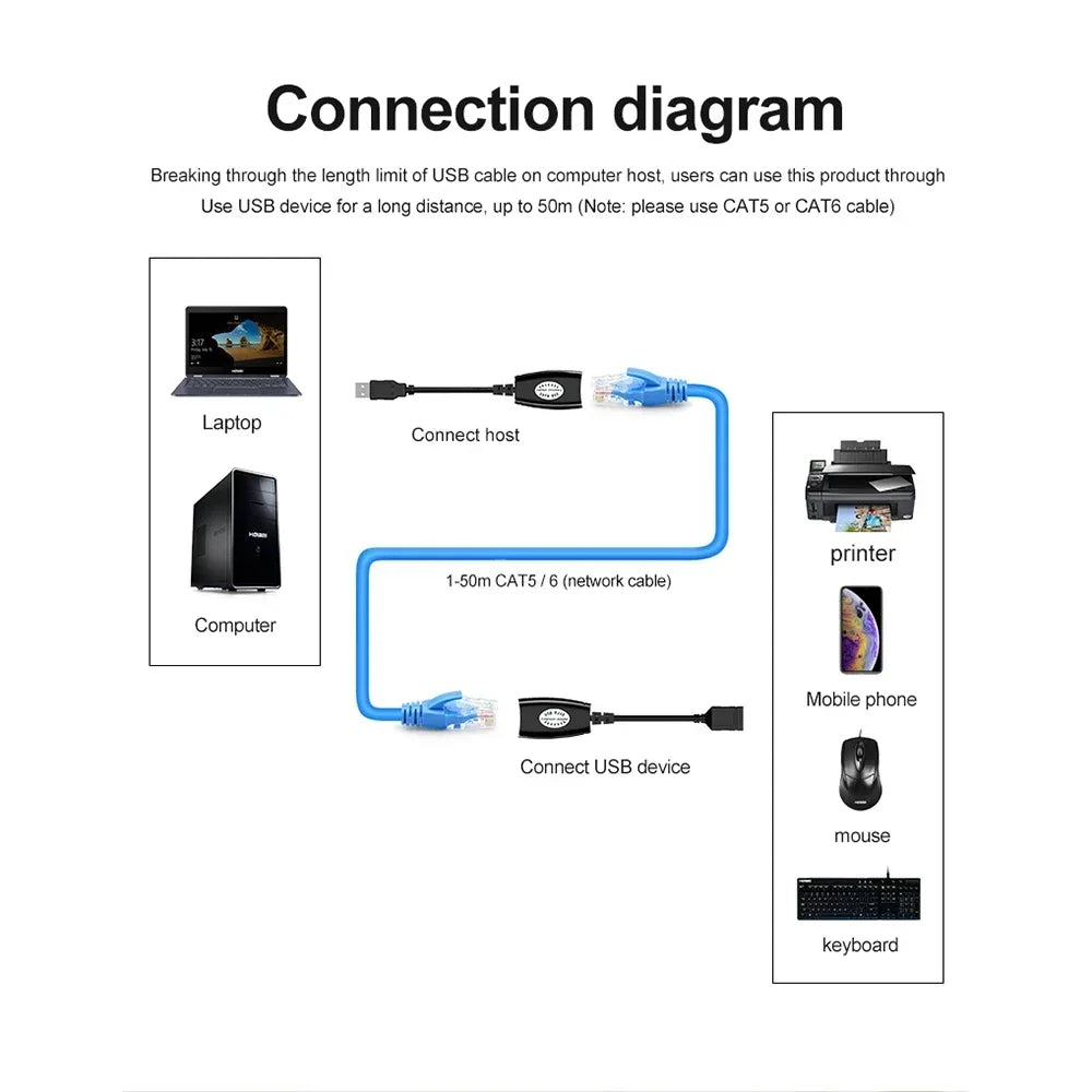 USB to RJ45 LAN Adapter – connected to laptop