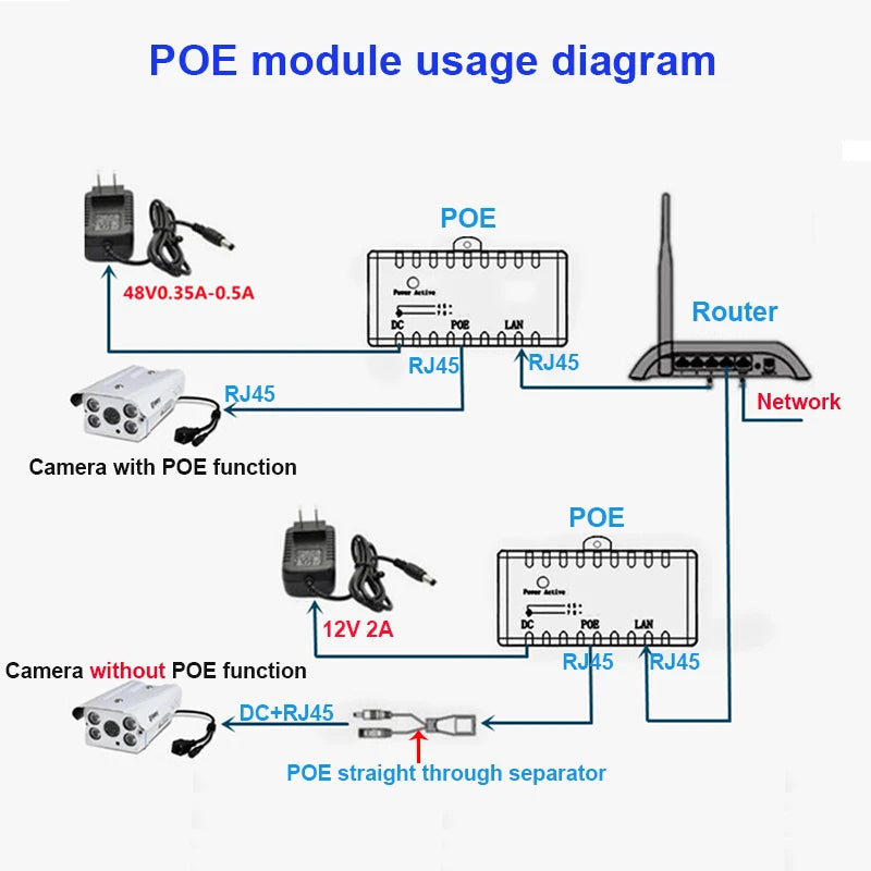 Passive PoE Injector Splitter – splitter connections close-up