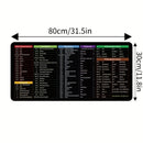 Computer Function Shortcut Key Mouse Pad, Large Thickened Keyboard Table Mat