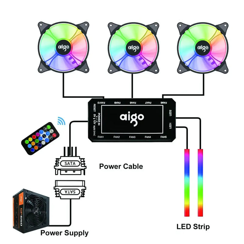 RGB cooling fan system with controller and LED strips for Aigo AR12 120mm cooling performance