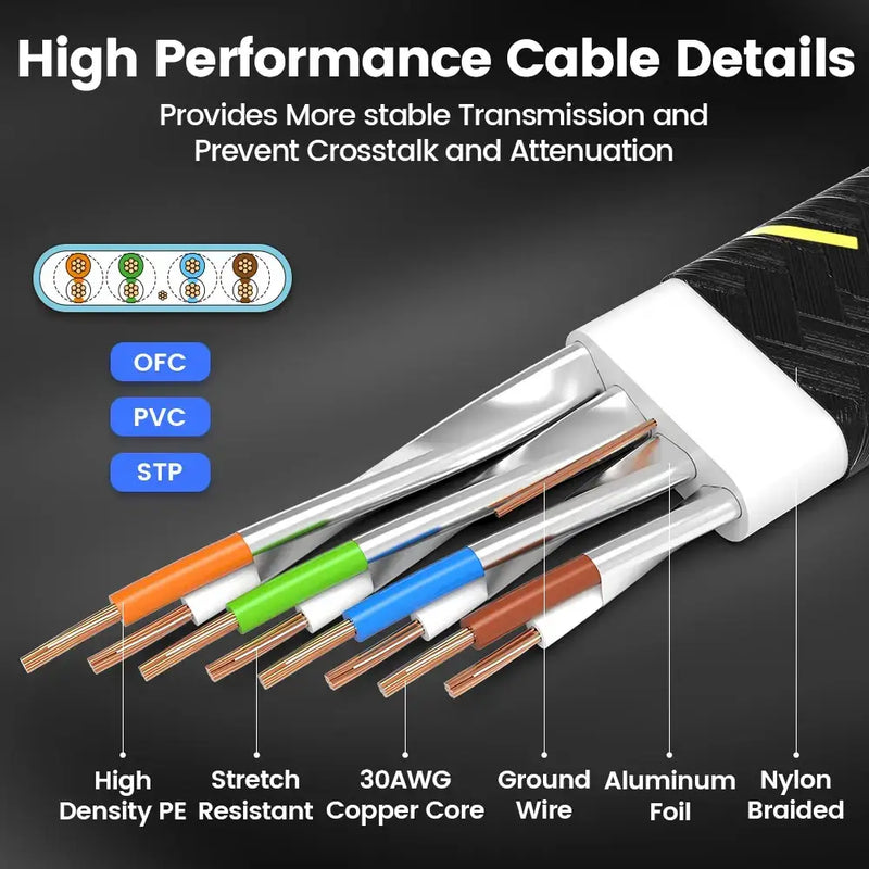 Cross-section diagram of AMPCOM Max Cat7 Ethernet Cable showcasing internal components