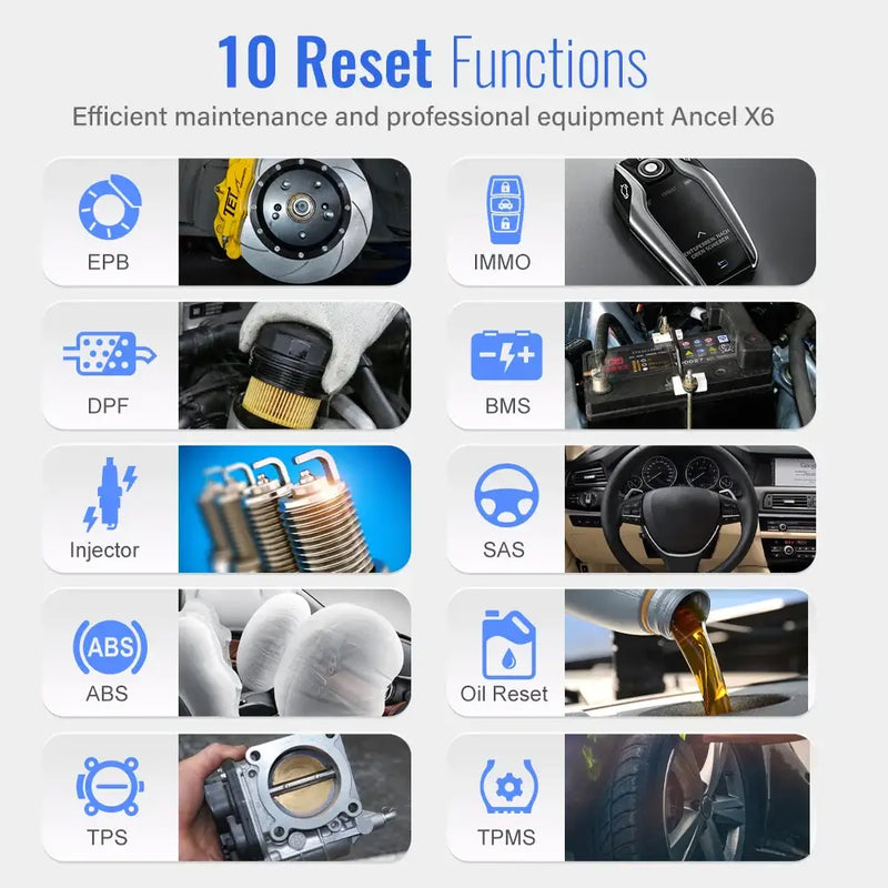 Infographic of 10 reset functions for vehicle maintenance on Ancel X6 Function Code Reader