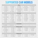 Chart of supported car models by region for Ancel X6 Function with China hardware version