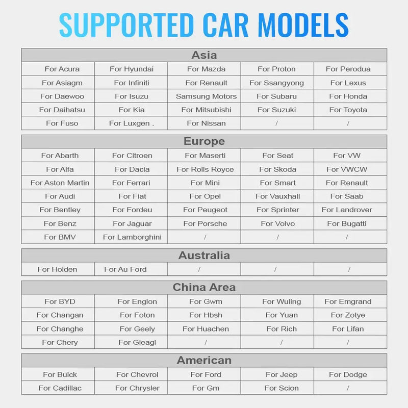 Chart of supported car models by region for Ancel X6 Function with China hardware version