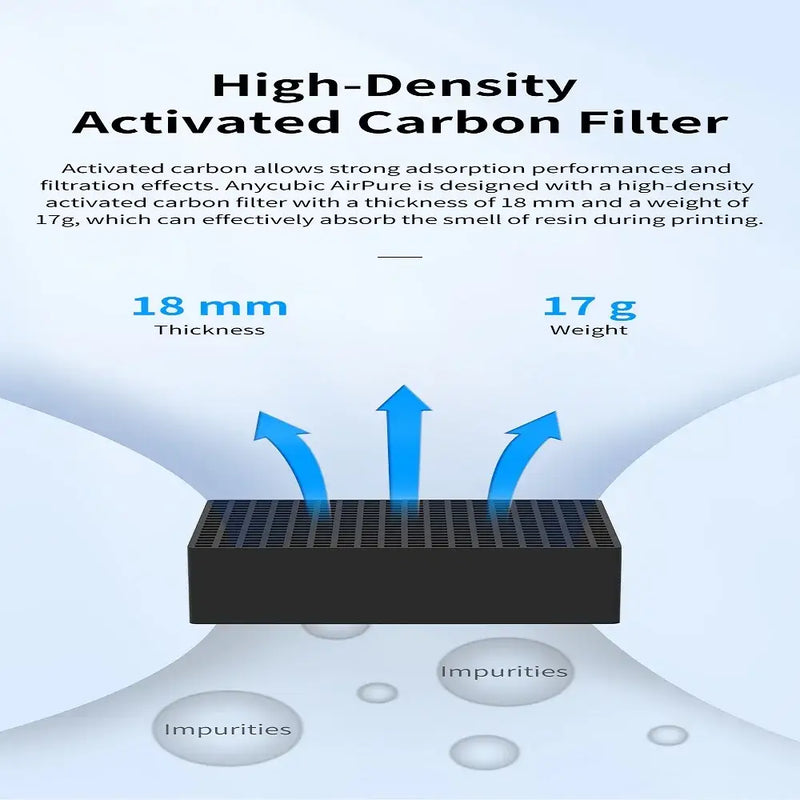 High-density activated carbon filter in ANYCUBIC Air Purifier demonstrating airflow