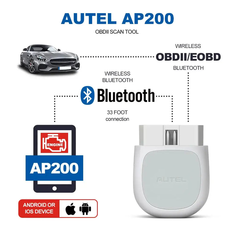 Autel AP200 Engine Analyzer with Bluetooth for OBD-II/EOBD diagnostic tools