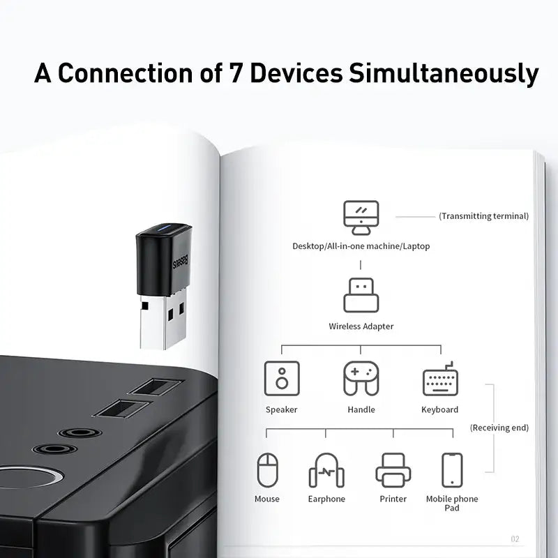 USB hub connecting seven devices, showcasing Baseus BA04 Bluetooth advanced technology