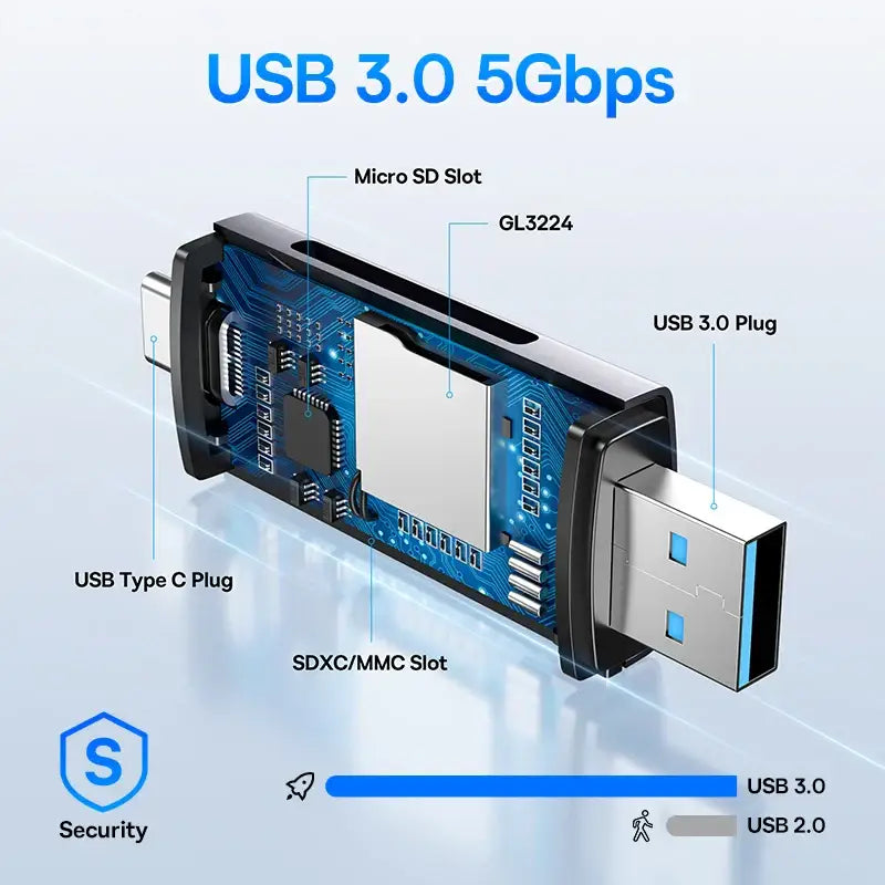 USB 3.0 adapter with USB-C, standard USB, and micro SD slot from Baseus Card Slots product