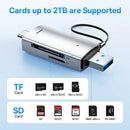 BASEUS Card Slots All in One USB adapter supports multiple memory cards up to 2TB