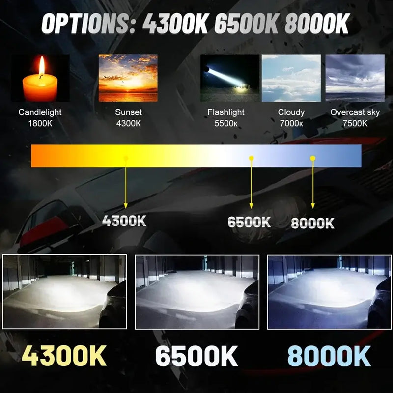 Comparison chart of light color temperatures 4300K to 8000K for Enjoynight Versatile Car