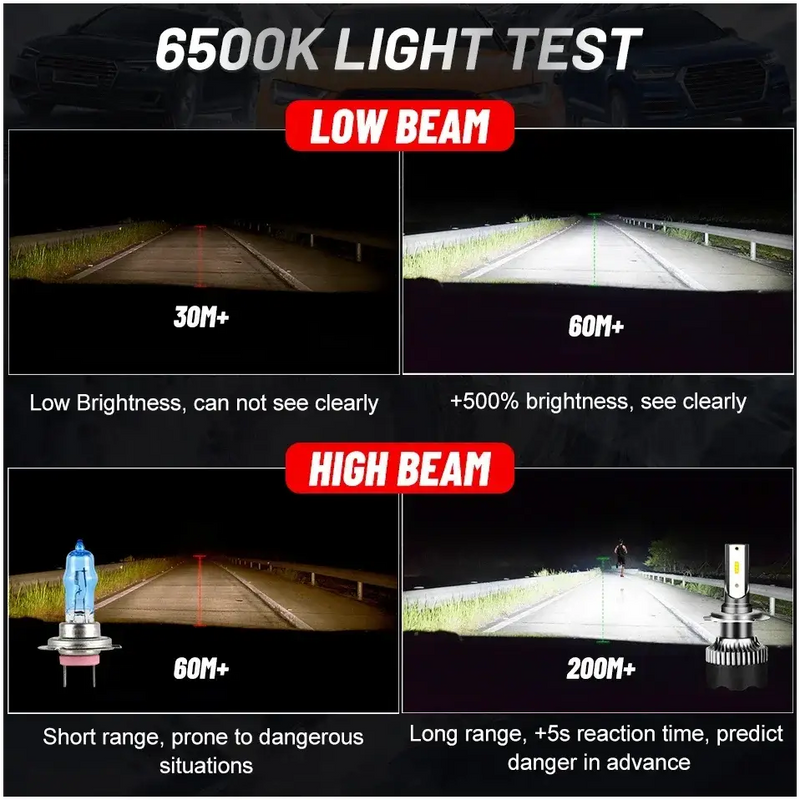 Comparison of headlight beam performance for Enjoynight Versatile Car compatible with BMW E92