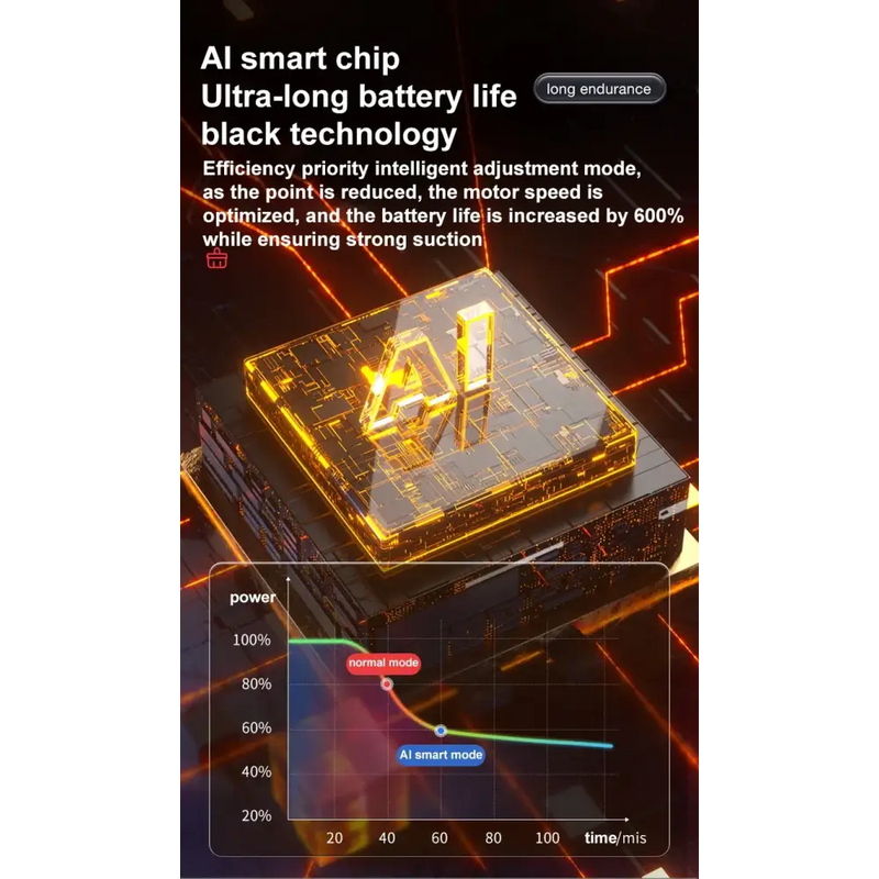 Brand Name Szuk Choice High-Concerned Chemical Free Vacuum Cleaner