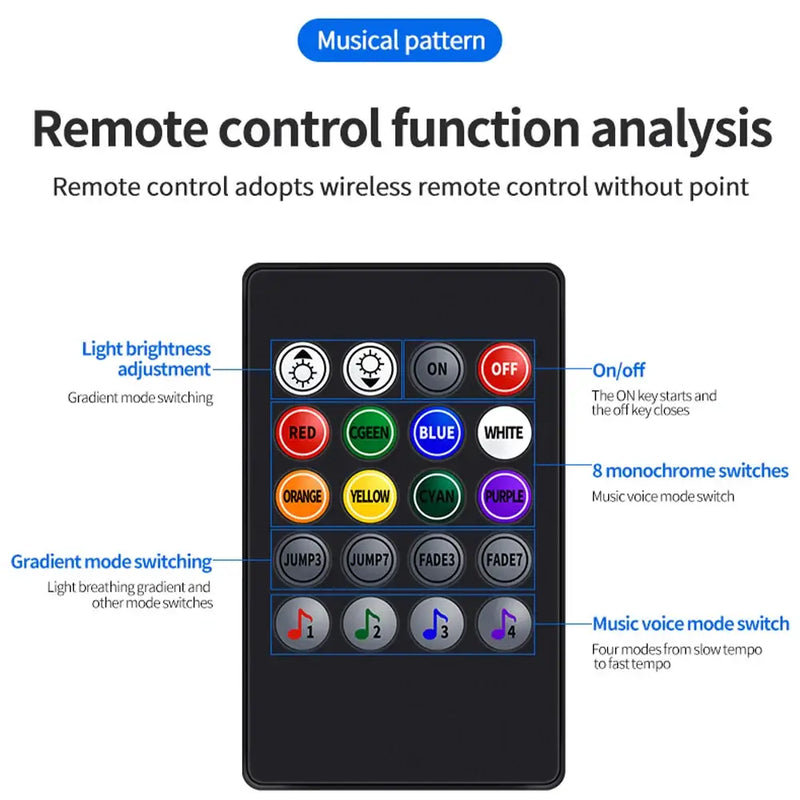 Remote control for Car Interior Lights with colored buttons for music and ambiance functions