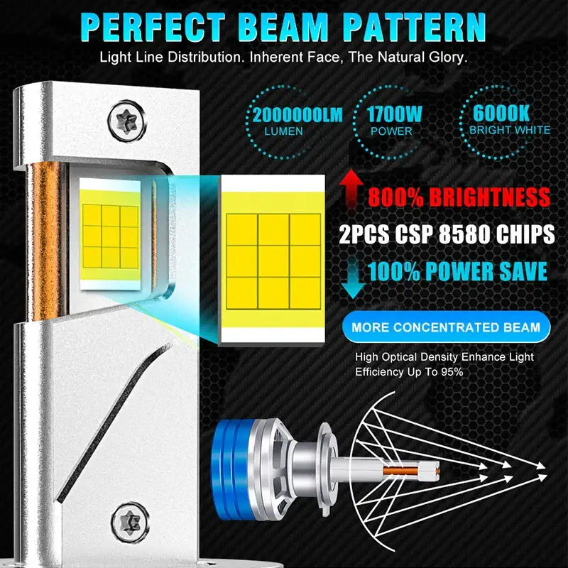 LED light fixture with focused beam pattern for CARLitek Universal Automotive 6000K Color Temperature