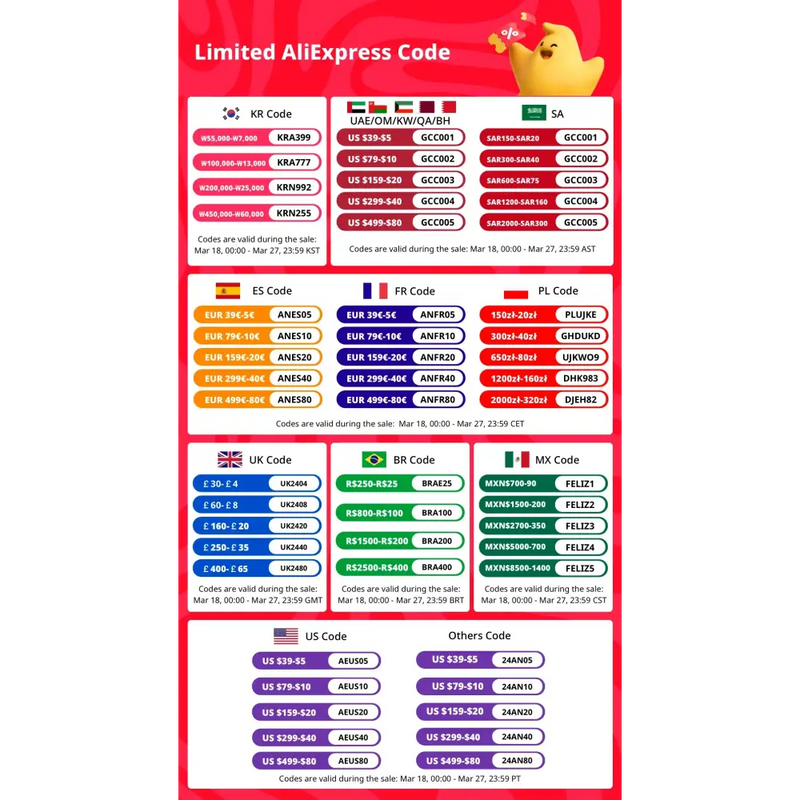 Promotional chart of AliExpress discount codes for Chovery Windows Cleaner model