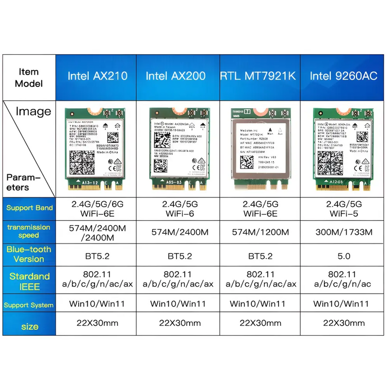 Comparison chart of Intel and RTL wireless network adapters for DERAPID 2400Mbps Dual Band WiFi6E