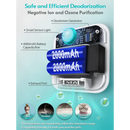 Air purification device with negative ion technology from DownyPaws Cat Cleaning Tools