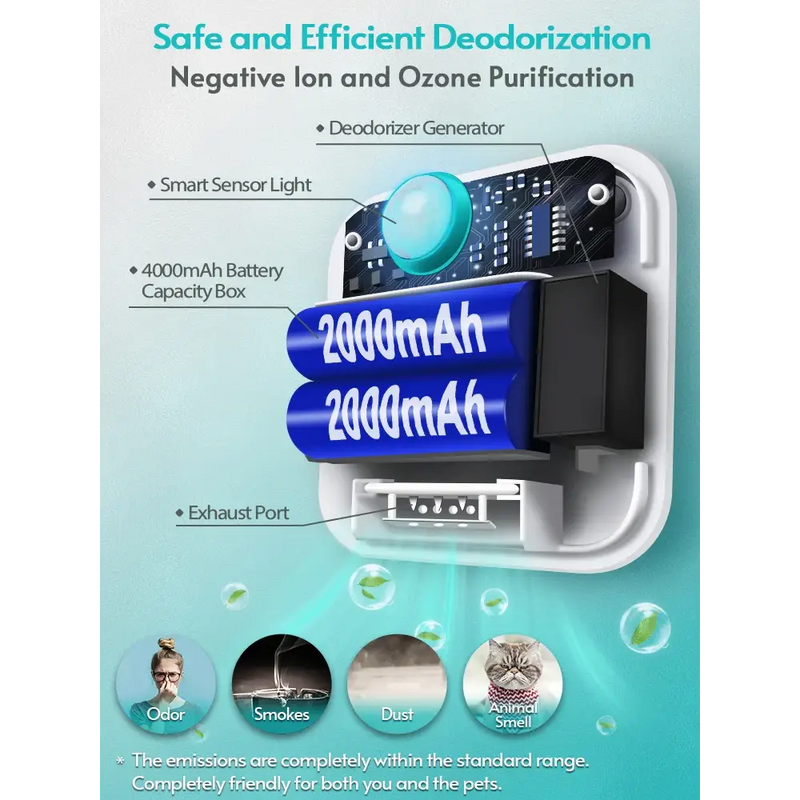 Air purification device with negative ion technology from DownyPaws Cat Cleaning Tools