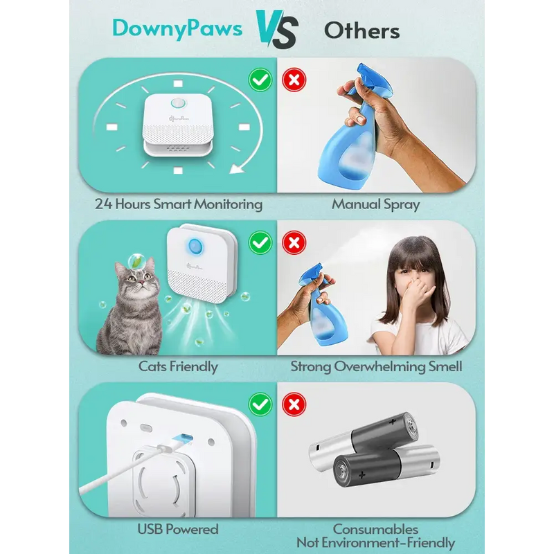 Comparison chart of DownyPaws Cat Cleaning Tools versus alternative cat cleaning tools