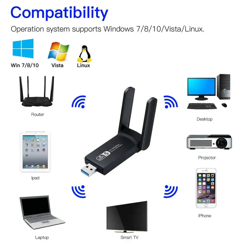 Fenvi AC1300 USB WiFi adapter with dual antennas for AC1300 wireless connectivity