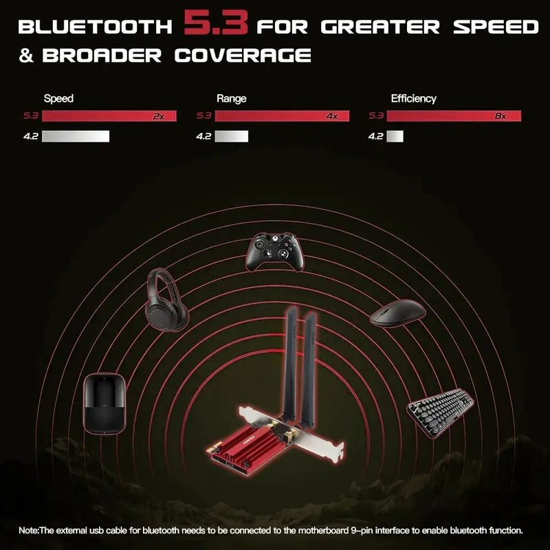 Gaming controller with Bluetooth signal circles around Fenvi Model Number PCE-AXE3000 adapter