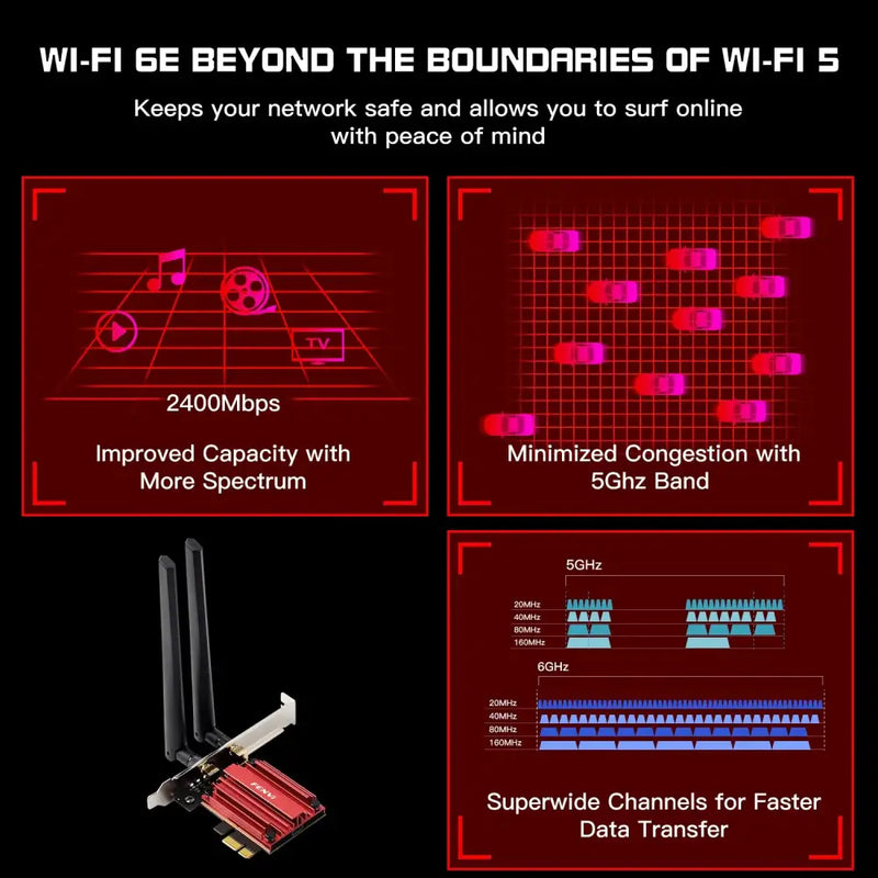 Wi-Fi 6E router with antennas and red accents for Fenvi Model Number PCE-AXE3000 adapter