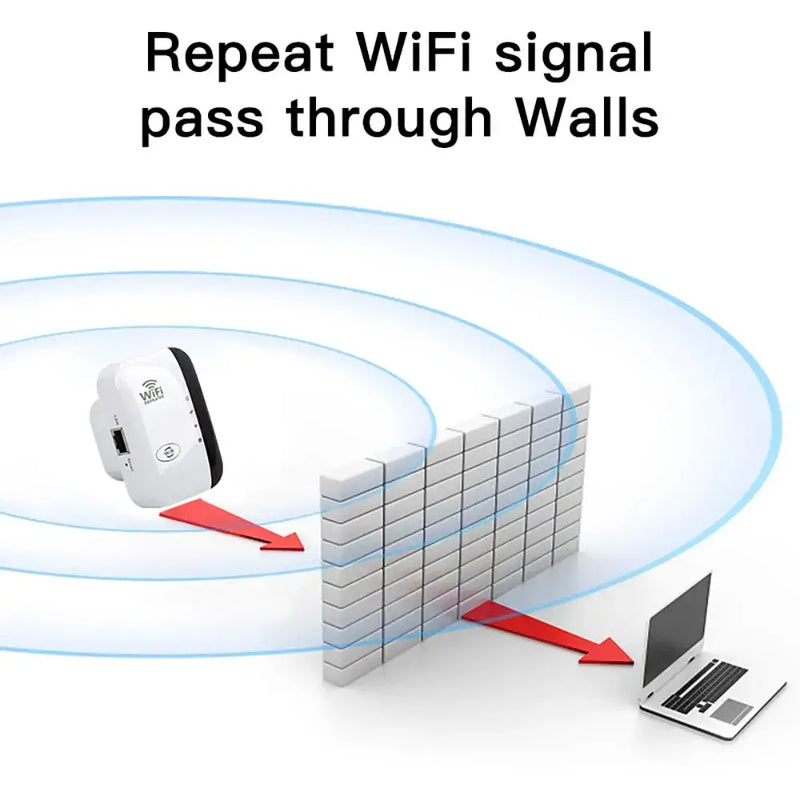 WiFi signal repeater enhancing Fenvi Wi-Fi transmission standard 802.11n coverage