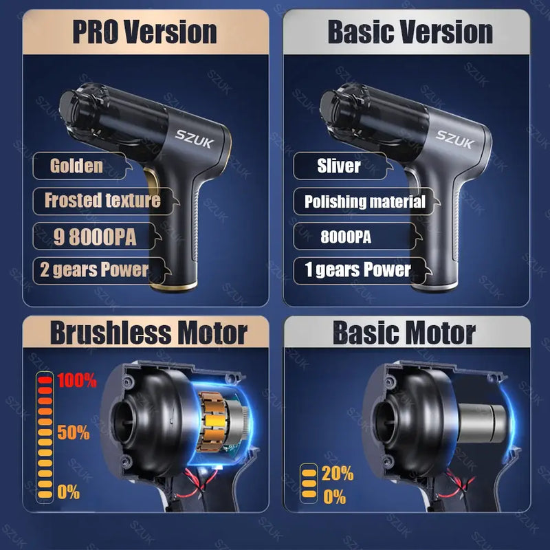 Handheld Car Vacuum comparison of pro and basic versions highlighting power and features