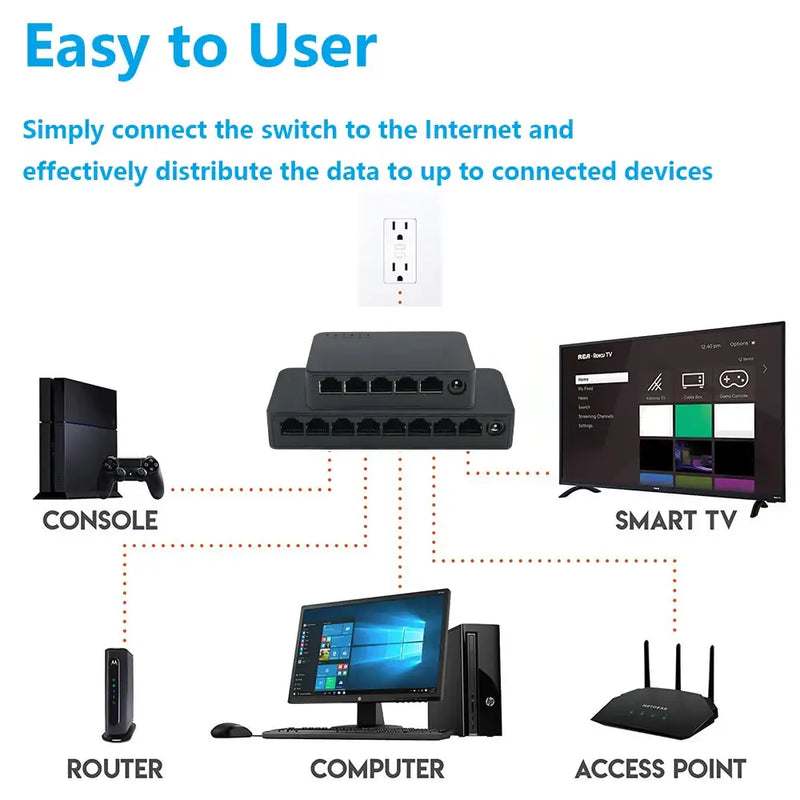 HKBTM Mini 5 Ports Switch connecting multiple devices for efficient internet access Mainland China Package