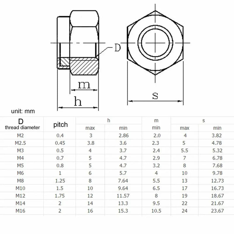 Technical diagram of HZYUEGOU DIN985 Nylon Lock Nuts with dimensions and specifications