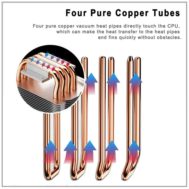 Cpu Cooler X99 4pin 90mm Radiator IWONGOU 4 Heatpipes Computer 4pin Cooling CPU