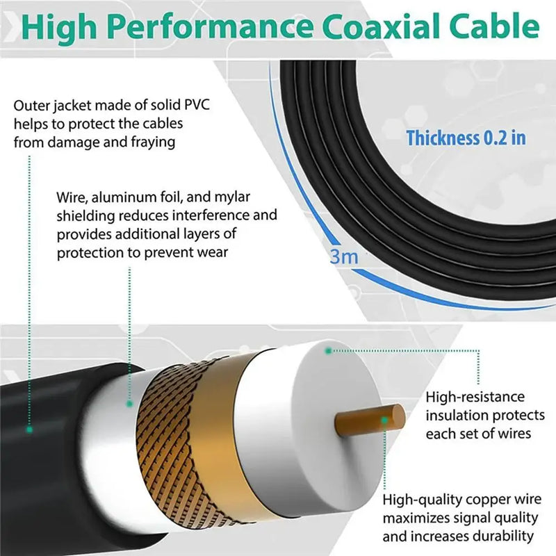 High performance coaxial cable cross-section for Kebidumei Newest Digital TV Antenna