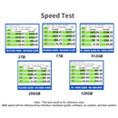 Speed test results chart comparing KingSpec 1TB NVMe SSD performance with NAND Flash