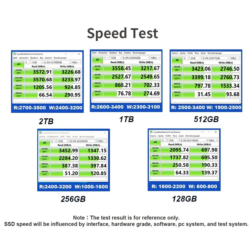 Speed test results chart comparing KingSpec 1TB NVMe SSD performance with NAND Flash