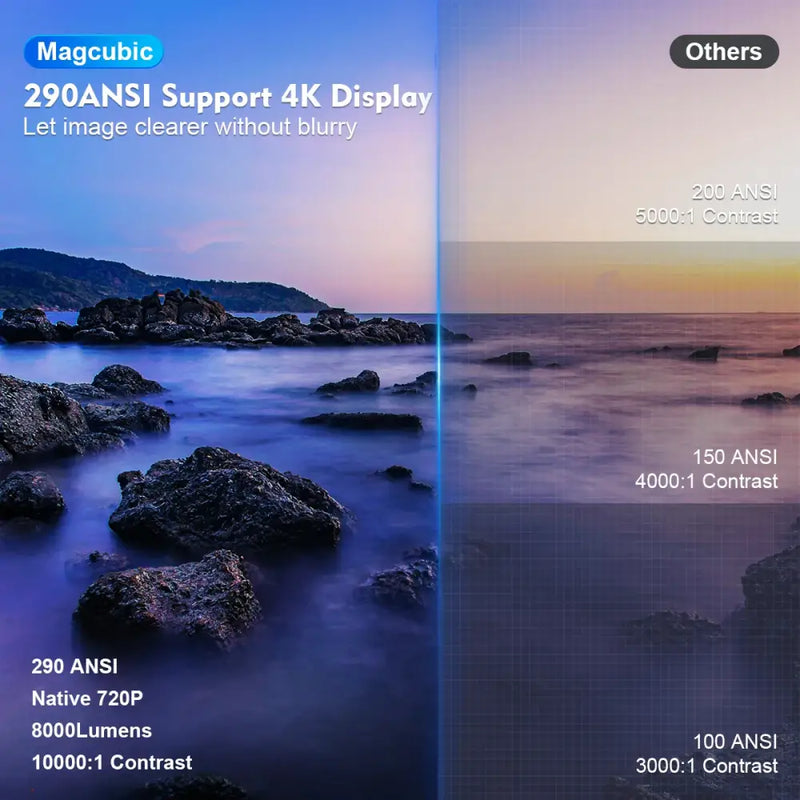Magcubic Portable Projector with 290 ANSI Lumens and Built-in Speaker