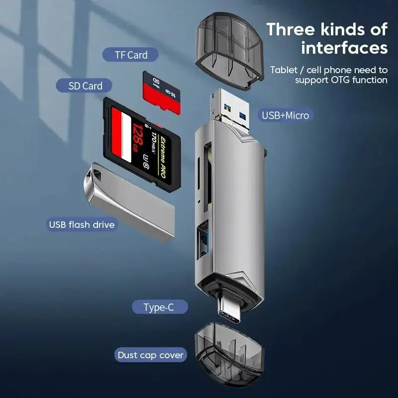 Multi in 1 Card Reader from Mainland China featuring diverse card slots and interfaces