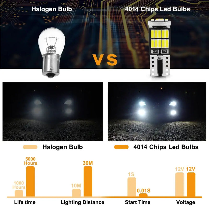 Comparison of NLpearl W5W T10 LED and halogen bulbs, showcasing appearance and performance