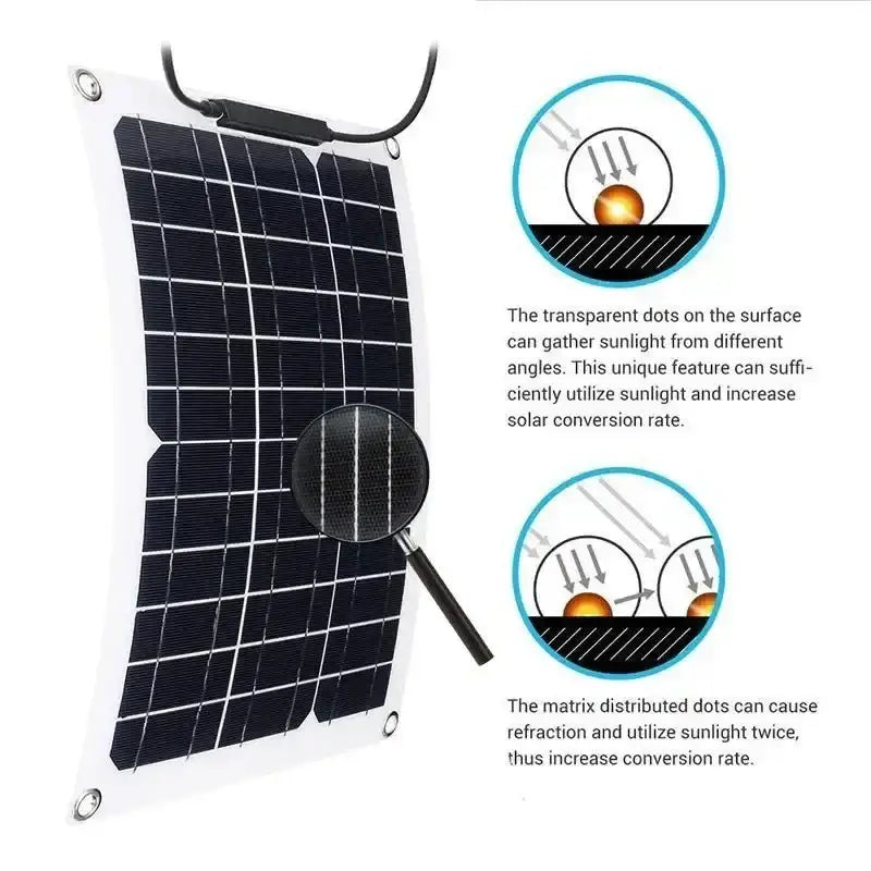 Flexible solar panel with diagrams illustrating light-gathering features of NoEnName Null 300W