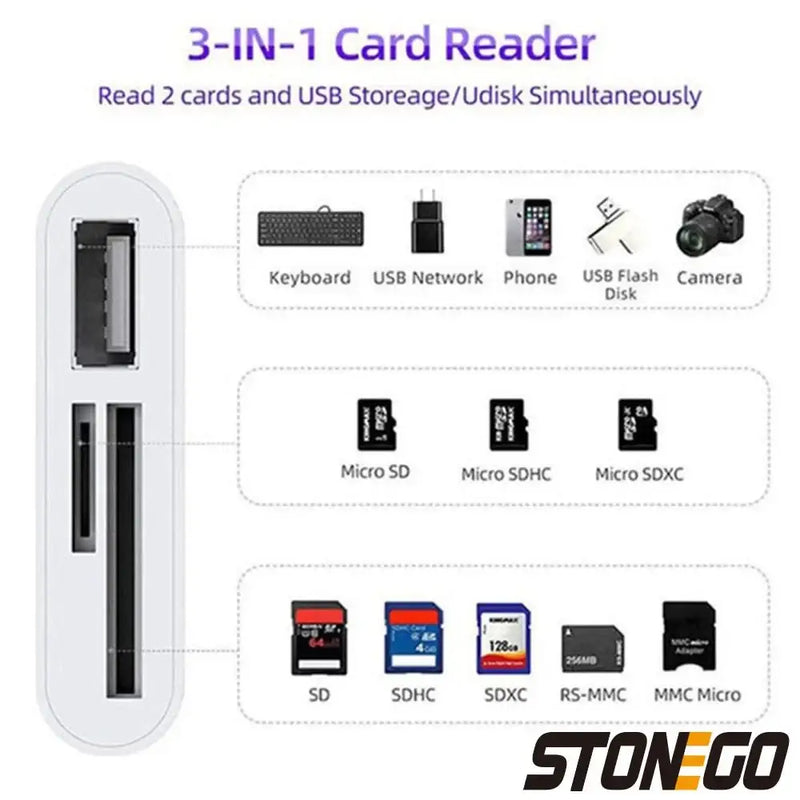 NoEnName Null Card Multi-1 Reader for efficient data management and simultaneous memory access