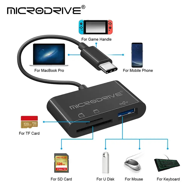 USB-C hub adapter featuring NoEnName Null Card multi slot for versatile memory storage