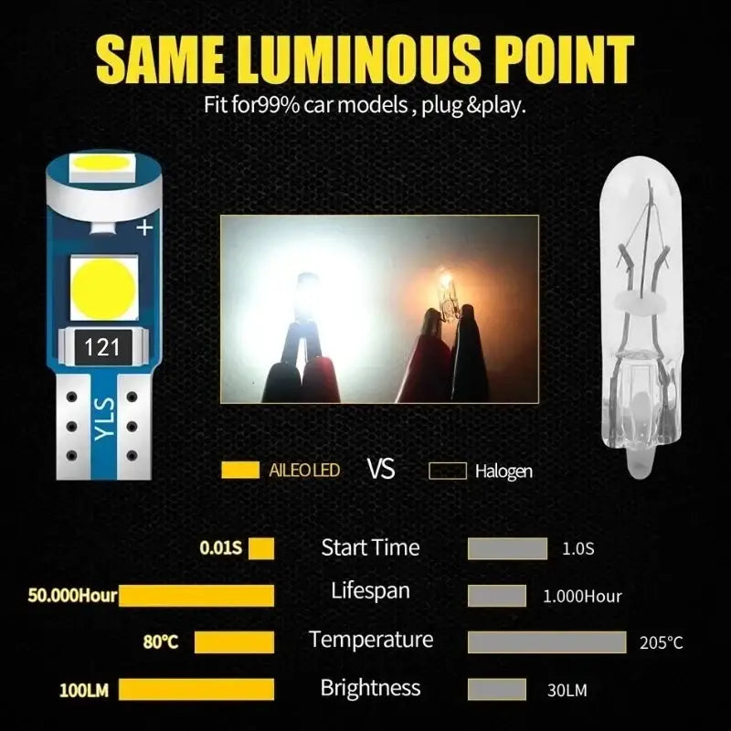 Comparison chart showing LED bulb W3W advantages over halogen for Null Origin Dashboard