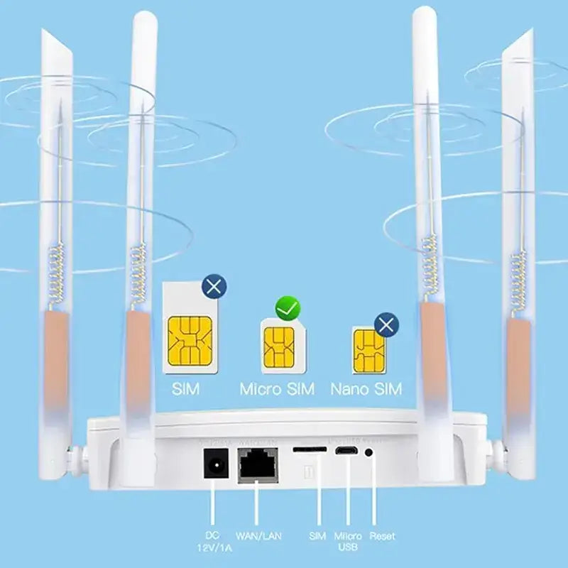 Wi-Fi router with antennas and SIM slots for reliable wireless connectivity up to 150Mbps