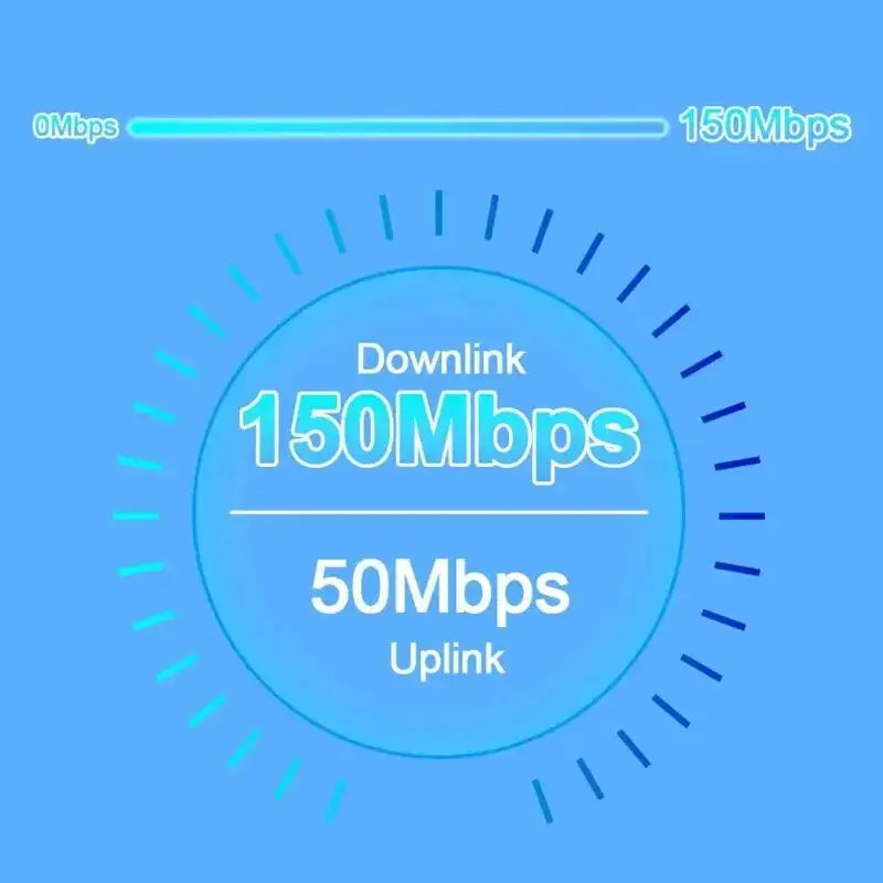 Circular speed gauge showing downlink and uplink speeds of NoEnName Null Standards LTE Router