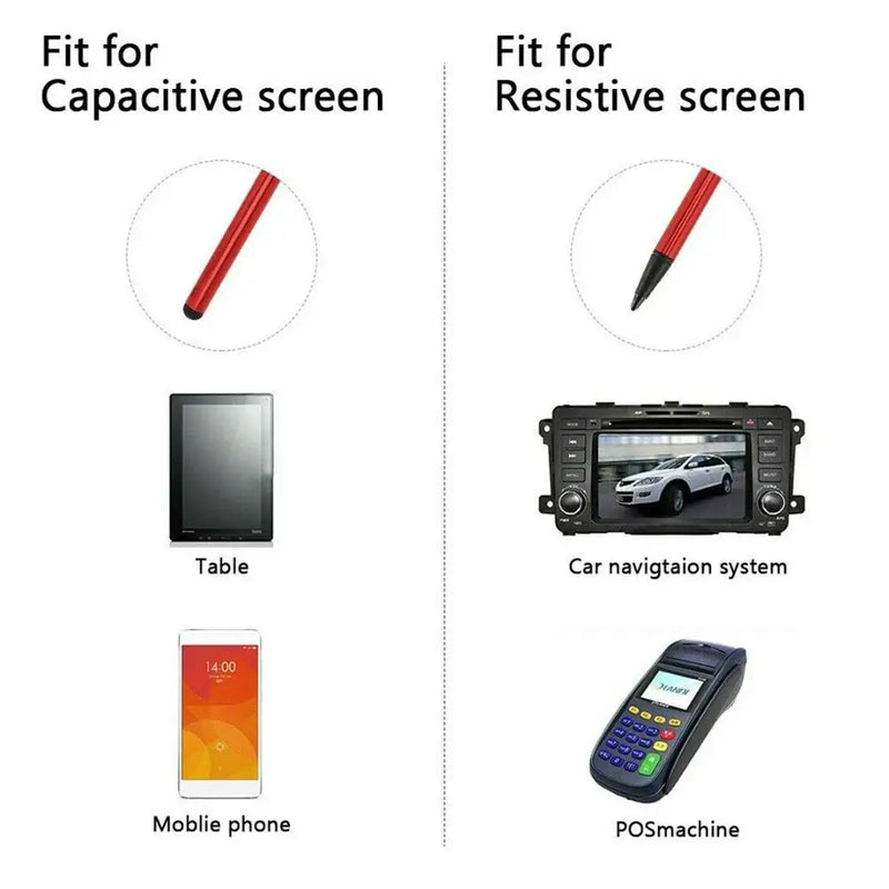 Comparison of stylus types for capacitive and resistive screens with NoEnName Null Feature