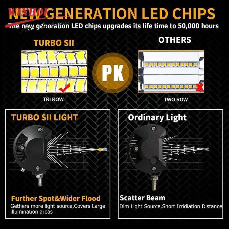 Comparison chart of LED chips features in NoEnName Null Work Light with adjustable color temperature