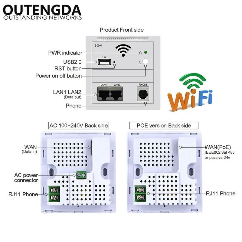 Network device showcasing front and back views, highlighting Wi-Fi transmission rate of 300 Mbps